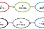 预制型橡胶跑道施工流程和应该注重的问题